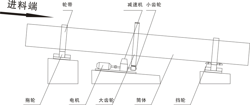烘干機結(jié)構圖.png